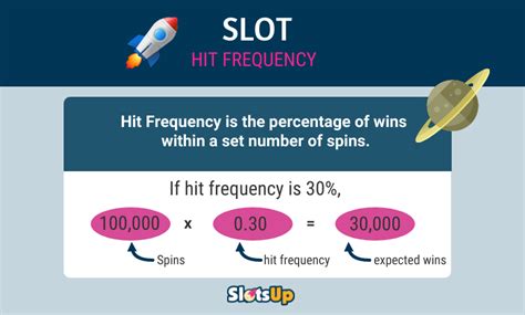 hit frequency in slots|The Ultimate Guide To Slot Machine Hit Frequency 2024.